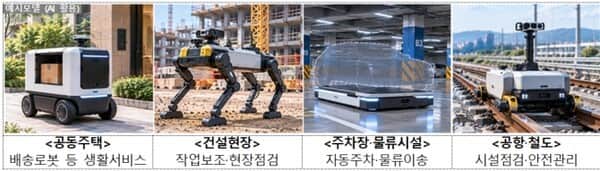 한국, 자율주행차와 이동형 로봇 활성화 위한 규제 개편 추진