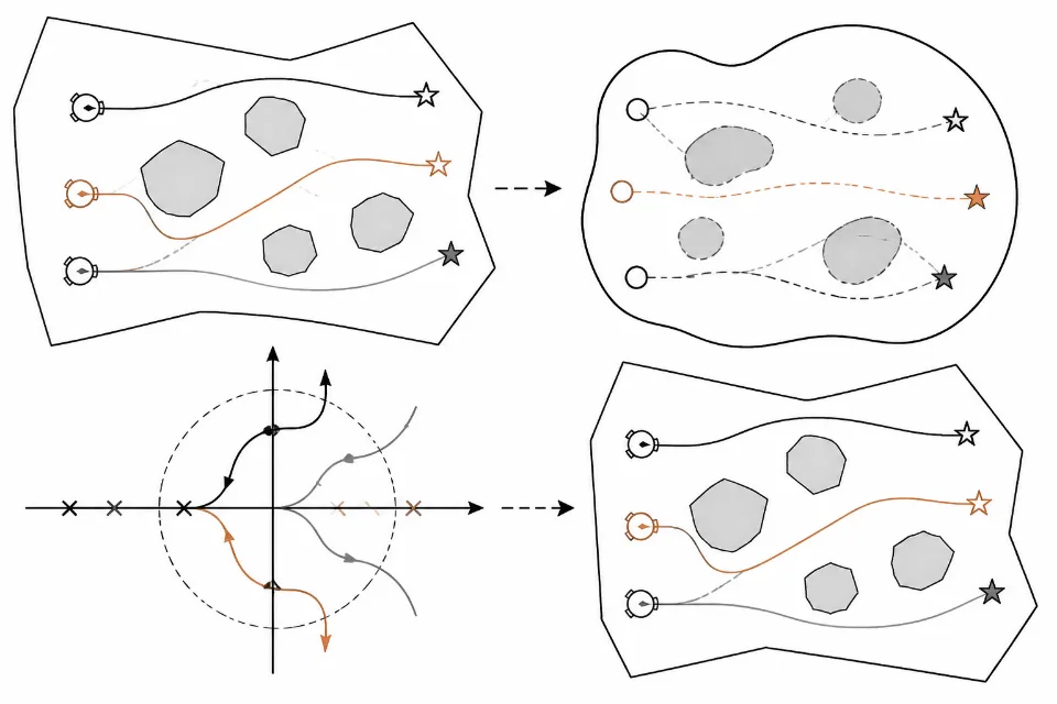 AI illustration · Extending Harmonic Function Methods via Root Locus for Coordinated Path Generation